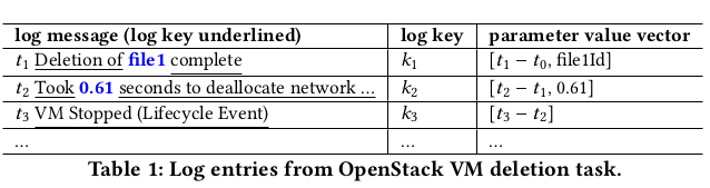 Image: Log key and parameter value vector extraction from syslog entries