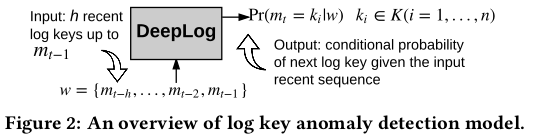 Image: Log key anomaly detection model
