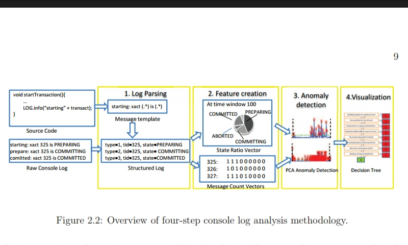 Image: 4-step console log analysis methodology