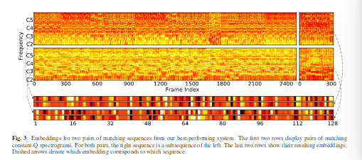 Image: Pairs of matching constant-Q spectrograms and their  respective embeddings